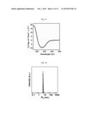 POLYPEPTIDE HAVING MULTIPLE DIRECTIONALITY AND SELF-ASSEMBLED     NANOSTRUCTURE CONTAINING THE SAME diagram and image