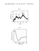 POLYPEPTIDE HAVING MULTIPLE DIRECTIONALITY AND SELF-ASSEMBLED     NANOSTRUCTURE CONTAINING THE SAME diagram and image