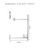 METHOD FOR RECOMBINANT PRODUCTION OF LABYRINTHOPEPTINS AND FUNCTIONAL     DERIVATIVES THEREOF diagram and image