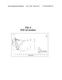 LONG-ACTING SINGLE-CHAIN INSULIN ANALOGUES diagram and image