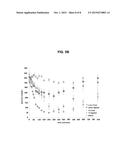 LONG-ACTING SINGLE-CHAIN INSULIN ANALOGUES diagram and image