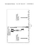 HETERODIMER BINDING PROTEINS AND USES THEREOF diagram and image