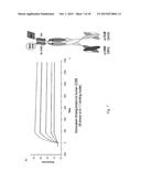 HETERODIMER BINDING PROTEINS AND USES THEREOF diagram and image