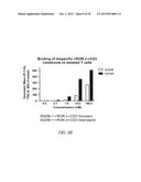 HETERODIMER BINDING PROTEINS AND USES THEREOF diagram and image