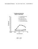 HETERODIMER BINDING PROTEINS AND USES THEREOF diagram and image