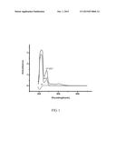 ARTIFICIAL ANTIGEN OF AFLATOXIN BIOSYNTHETIC PRECURSOR STERIGMATOCYSTIN     AND METHOD FOR PREPARING SAME diagram and image