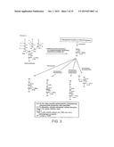 ANTIBODY TOXIN CONJUGATES diagram and image