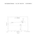 POLY(DIHYDROFERULIC ACID) A BIORENEWABLE POLYETHYLENE TEREPHTHALATE MIMIC     DERIVED FROM LIGNIN AND ACETIC ACID AND COPOLYMERS THEREOF diagram and image