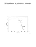 POLY(DIHYDROFERULIC ACID) A BIORENEWABLE POLYETHYLENE TEREPHTHALATE MIMIC     DERIVED FROM LIGNIN AND ACETIC ACID AND COPOLYMERS THEREOF diagram and image