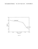 POLY(DIHYDROFERULIC ACID) A BIORENEWABLE POLYETHYLENE TEREPHTHALATE MIMIC     DERIVED FROM LIGNIN AND ACETIC ACID AND COPOLYMERS THEREOF diagram and image