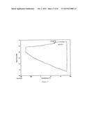 POLY(DIHYDROFERULIC ACID) A BIORENEWABLE POLYETHYLENE TEREPHTHALATE MIMIC     DERIVED FROM LIGNIN AND ACETIC ACID AND COPOLYMERS THEREOF diagram and image