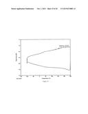 POLY(DIHYDROFERULIC ACID) A BIORENEWABLE POLYETHYLENE TEREPHTHALATE MIMIC     DERIVED FROM LIGNIN AND ACETIC ACID AND COPOLYMERS THEREOF diagram and image