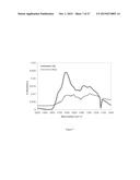 DOPA-MELANIN FORMATION IN HIGH IONIC STRENGTH SOLUTIONS diagram and image