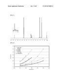 LACTIDE COPOLYMER, AND RESIN COMPOSITION AND FILM COMPRISING SAME diagram and image