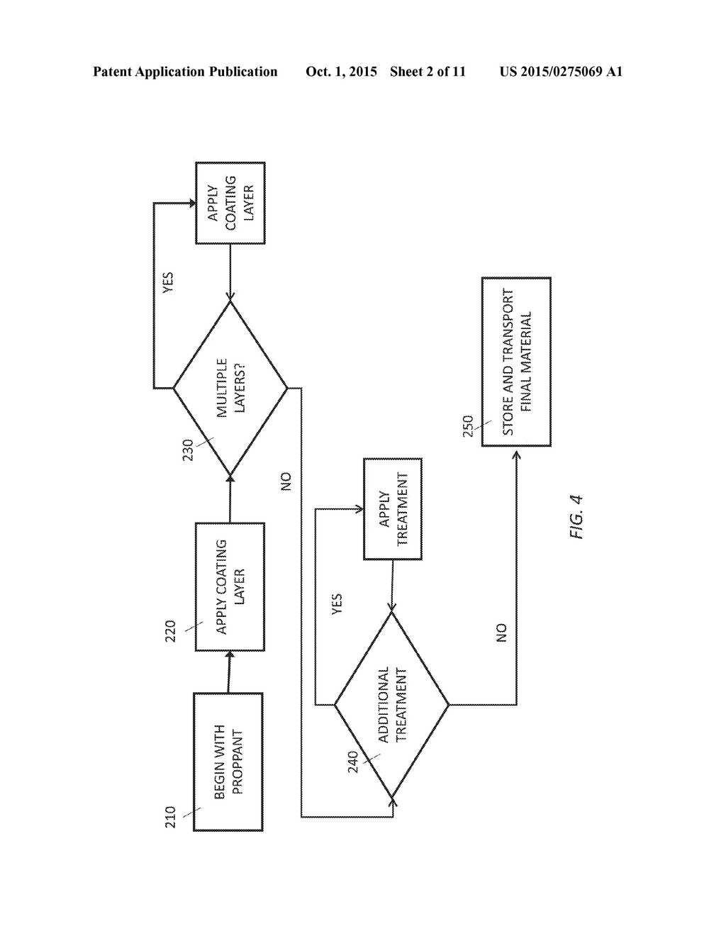 ATTRITION RESISTANT PROPPANT COMPOSITE AND ITS COMPOSITION MATTERS - diagram, schematic, and image 03