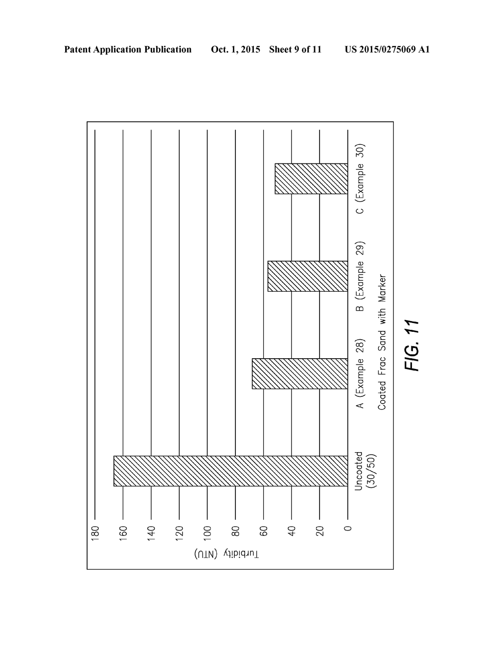 ATTRITION RESISTANT PROPPANT COMPOSITE AND ITS COMPOSITION MATTERS - diagram, schematic, and image 10