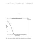 LIQUID DETERGENT COMPOSITIONS diagram and image