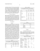 Lauric Ester Compositions diagram and image