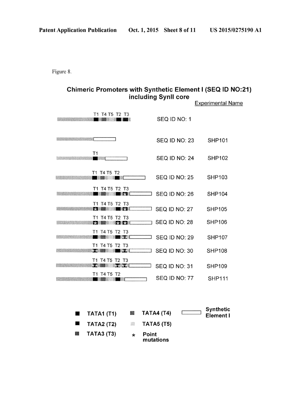 CHIMERIC PROMOTERS AND METHODS OF USE - diagram, schematic, and image 09