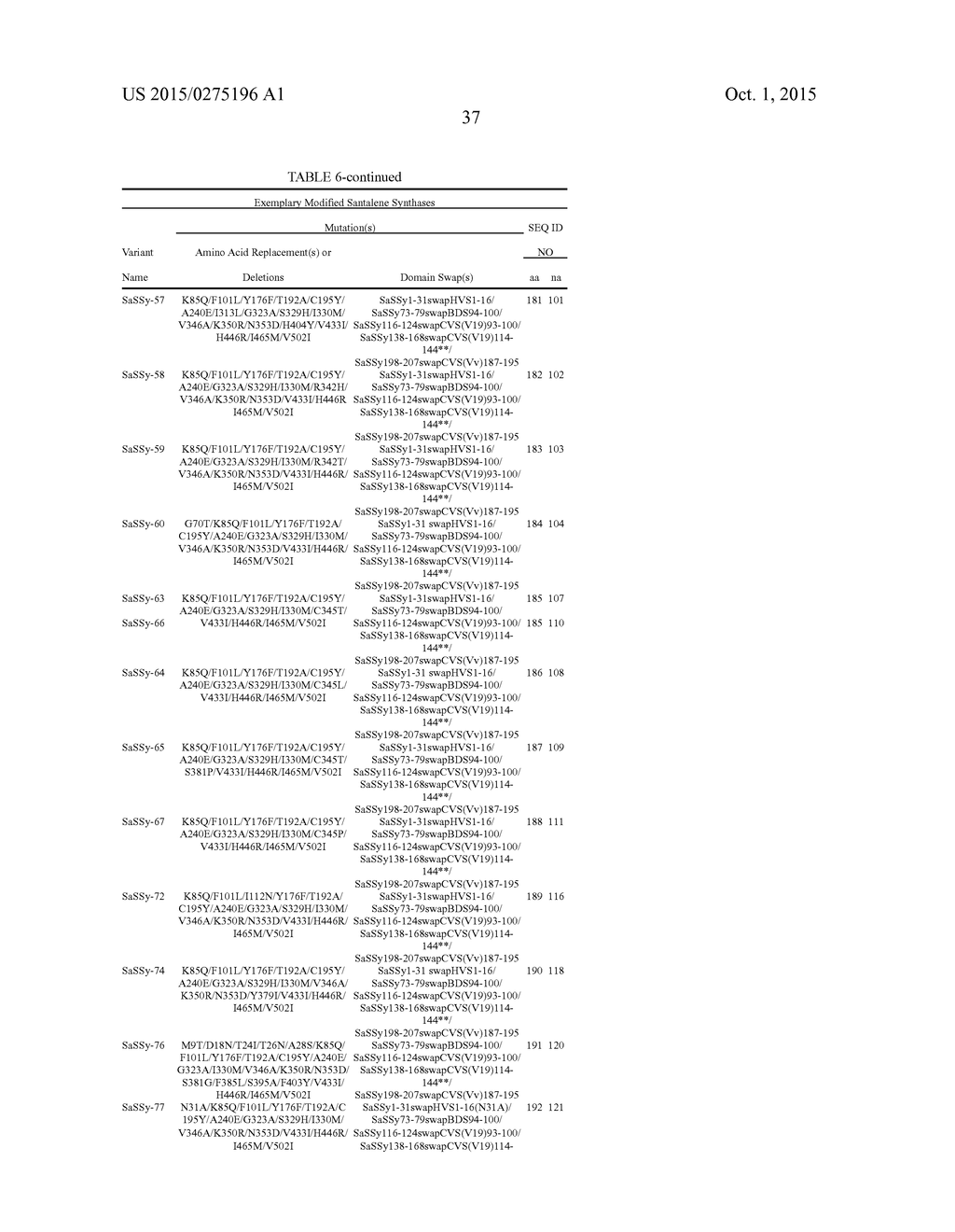 MODIFIED SANTALENE SYNTHASE POLYPEPTIDES, ENCODING NUCLEIC ACID MOLECULES     AND USES THEREOF - diagram, schematic, and image 49