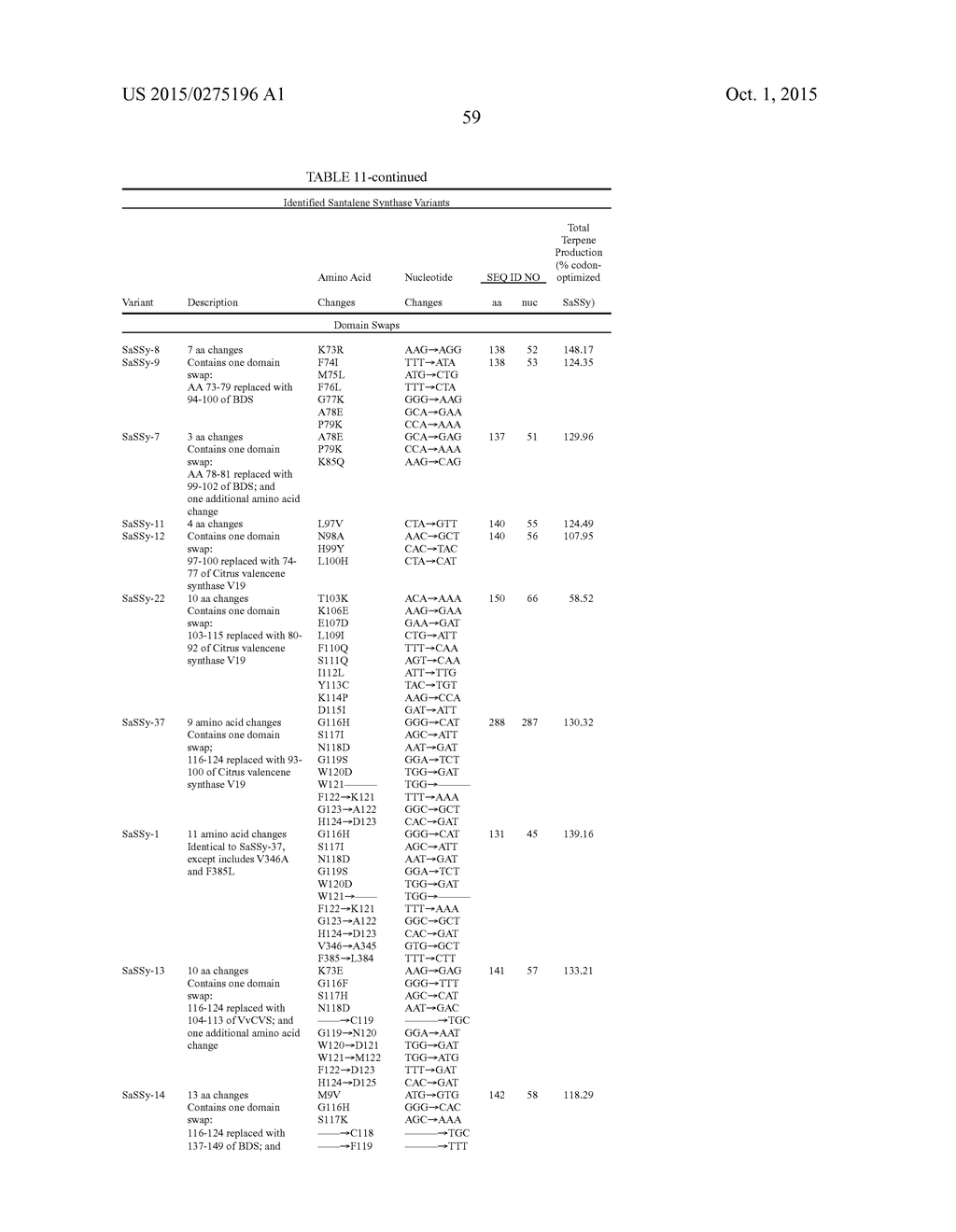 MODIFIED SANTALENE SYNTHASE POLYPEPTIDES, ENCODING NUCLEIC ACID MOLECULES     AND USES THEREOF - diagram, schematic, and image 71