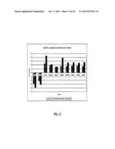 METHODS AND COMPOSITIONS INVOLVING MIRNA AND MIRNA INHIBITOR MOLECULES diagram and image