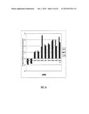 METHODS AND COMPOSITIONS INVOLVING MIRNA AND MIRNA INHIBITOR MOLECULES diagram and image