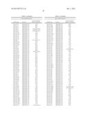 METHODS AND COMPOSITIONS INVOLVING MIRNA AND MIRNA INHIBITOR MOLECULES diagram and image