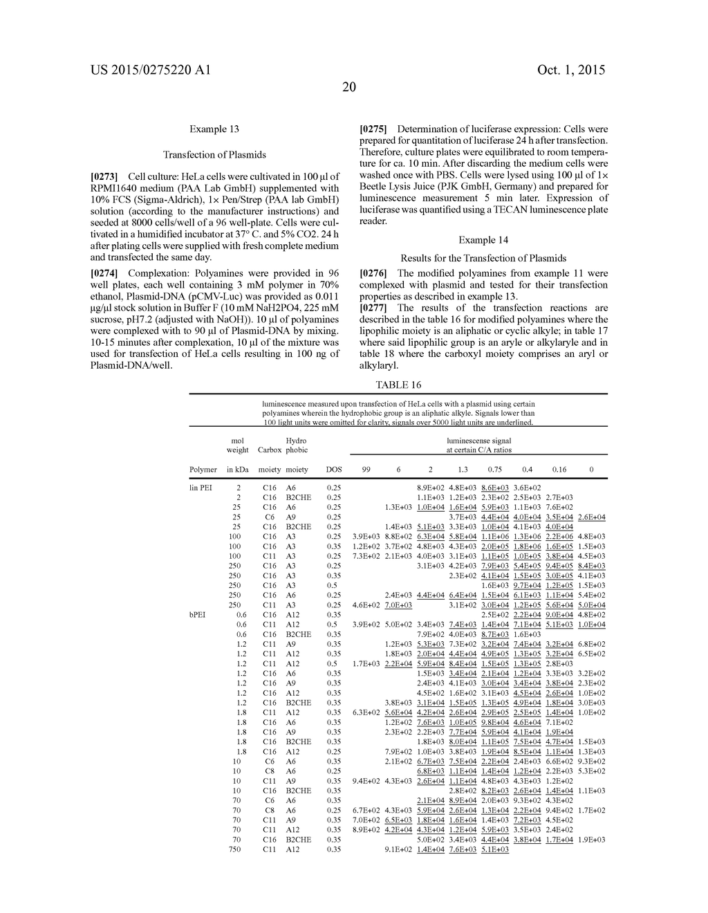 CARBOXYLATED POLYAMINE DERIVATIVES AS TRANSFECTION REAGENTS - diagram, schematic, and image 23