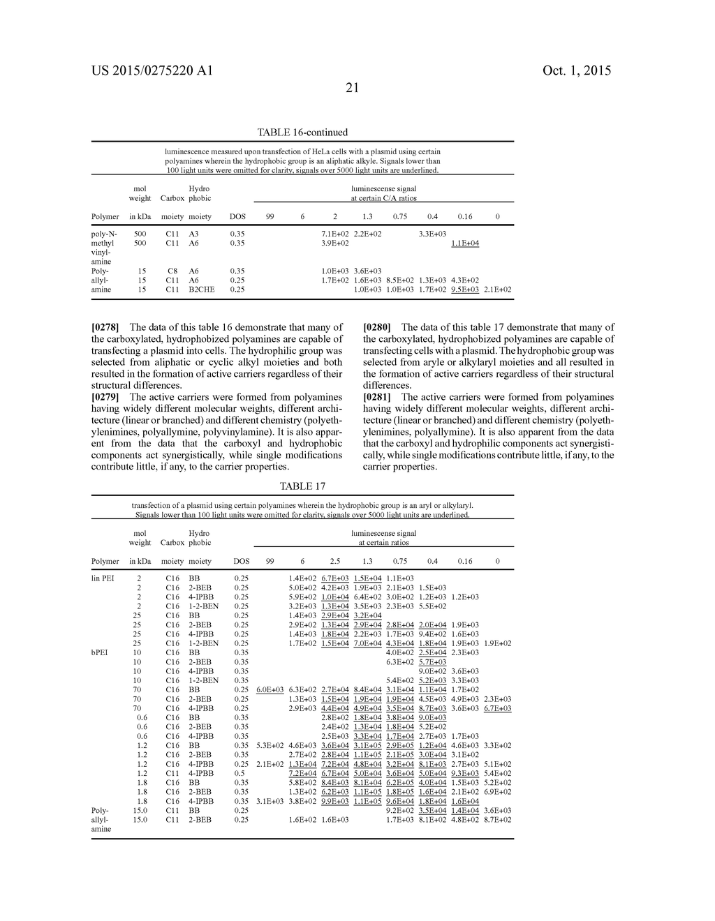 CARBOXYLATED POLYAMINE DERIVATIVES AS TRANSFECTION REAGENTS - diagram, schematic, and image 24