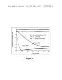 MICROORGANISMS AND METHODS FOR PRODUCTION OF SPECIFIC LENGTH FATTY     ALCOHOLS AND RELATED COMPOUNDS diagram and image