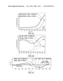 PCR REACTION MIXTURES AND METHODS OF USING SAME diagram and image