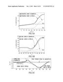 PCR REACTION MIXTURES AND METHODS OF USING SAME diagram and image