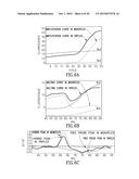 PCR REACTION MIXTURES AND METHODS OF USING SAME diagram and image