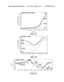 PCR REACTION MIXTURES AND METHODS OF USING SAME diagram and image