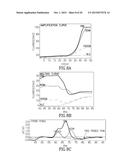 PCR REACTION MIXTURES AND METHODS OF USING SAME diagram and image