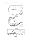 PCR REACTION MIXTURES AND METHODS OF USING SAME diagram and image