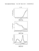 PCR REACTION MIXTURES AND METHODS OF USING SAME diagram and image