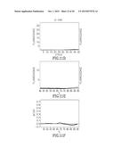 PCR REACTION MIXTURES AND METHODS OF USING SAME diagram and image