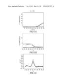 PCR REACTION MIXTURES AND METHODS OF USING SAME diagram and image