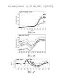 PCR REACTION MIXTURES AND METHODS OF USING SAME diagram and image