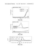 PCR REACTION MIXTURES AND METHODS OF USING SAME diagram and image