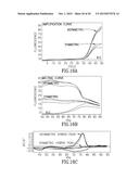 PCR REACTION MIXTURES AND METHODS OF USING SAME diagram and image