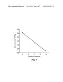 RNA-BASED, AMPLIFICATION-FREE, ORGANISM IDENTIFICATION USING NANO-ENABLED     ELECTRONIC DETECTION diagram and image