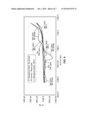 RNA-BASED, AMPLIFICATION-FREE, ORGANISM IDENTIFICATION USING NANO-ENABLED     ELECTRONIC DETECTION diagram and image