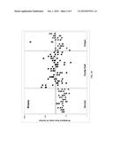 METHOD TO PREDICT OR DIAGNOSE A GASTOINTESTINAL DISORDER OR DISEASE diagram and image