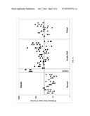 METHOD TO PREDICT OR DIAGNOSE A GASTOINTESTINAL DISORDER OR DISEASE diagram and image