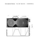 VARIABLE DIAMETER NANOWIRES diagram and image