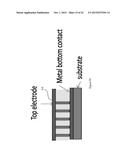 VARIABLE DIAMETER NANOWIRES diagram and image