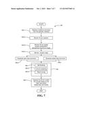 Lift Arm and Coupler Control System diagram and image